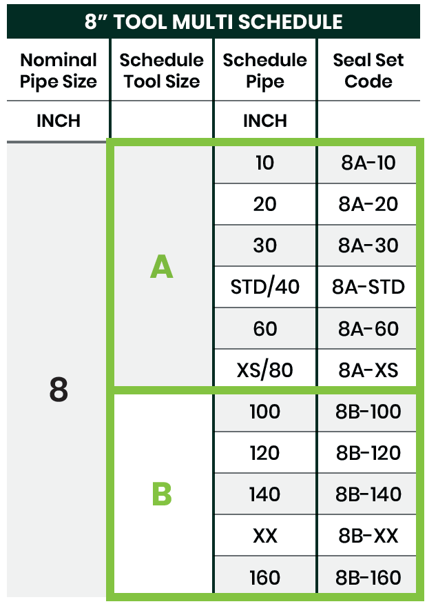 self-centering and isolation tool piping coverage chart