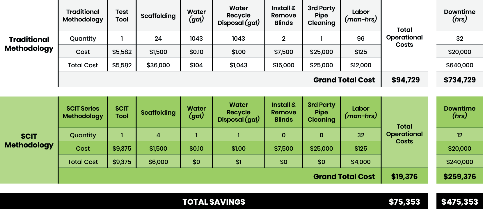 scit tool cost analysis chart